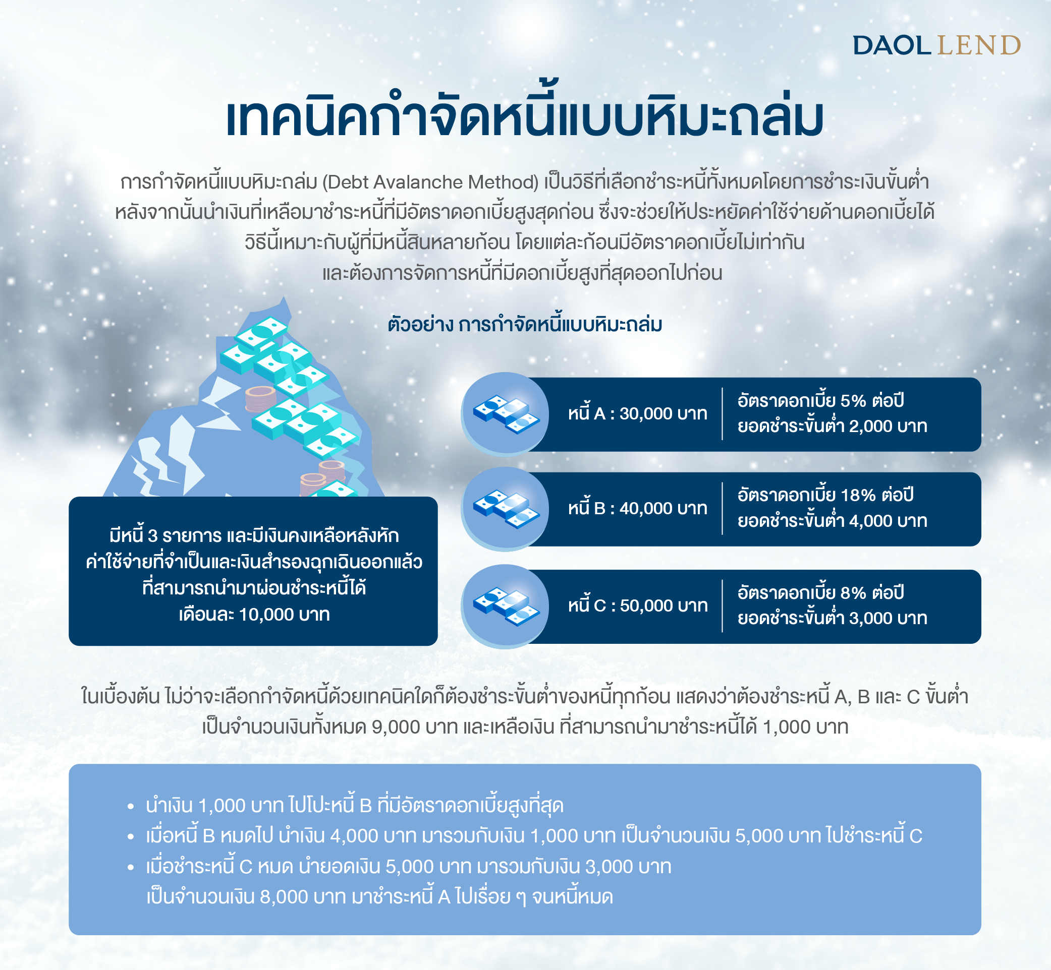 บริษัท อุตสาหกรรมไทยปรีดา จำกัด Feb 2024